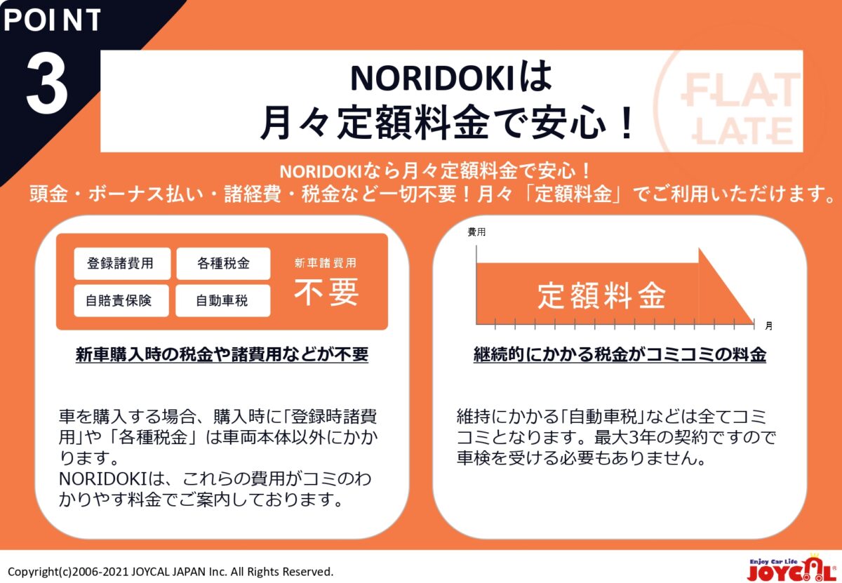 京都で新車購入なら頭金0円 月々コミコミ価格のジョイカル京都南へ